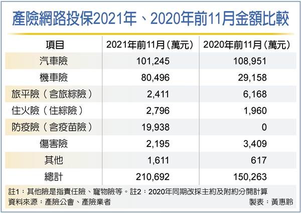 保險新聞圖片檔20211220 1