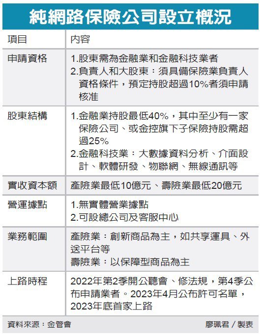 保險新聞圖片檔20211220 4